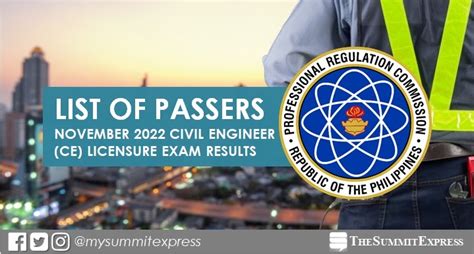 FULL RESULTS: November 2022 Civil Engineer CE .